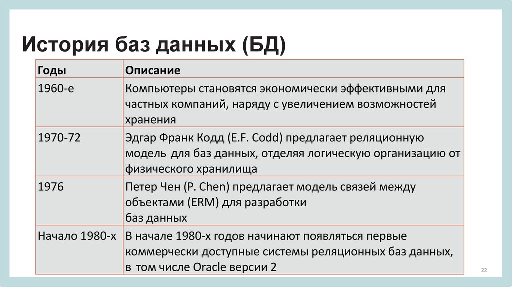История баз данных (БД)
