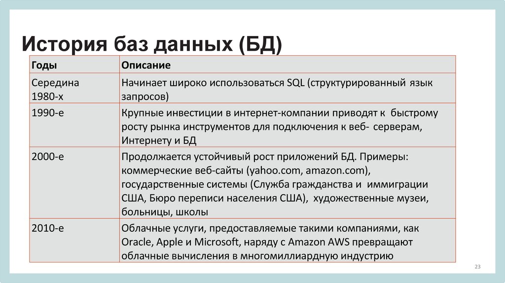История баз данных (БД)