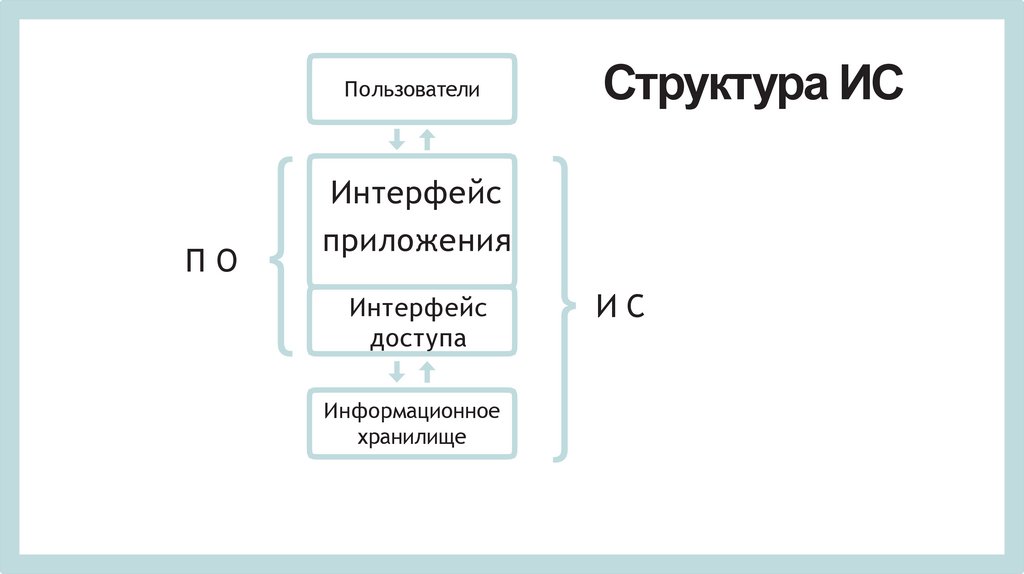 Пользователи