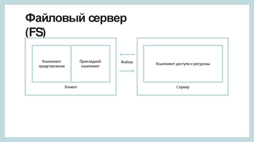 Файловый сервер (FS)