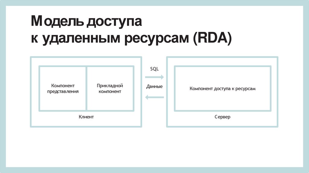 Модель доступа к удаленным ресурсам (RDA)