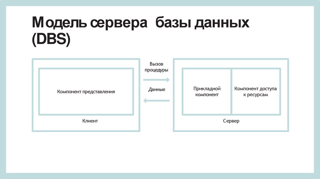 Модель сервера базы данных (DBS)
