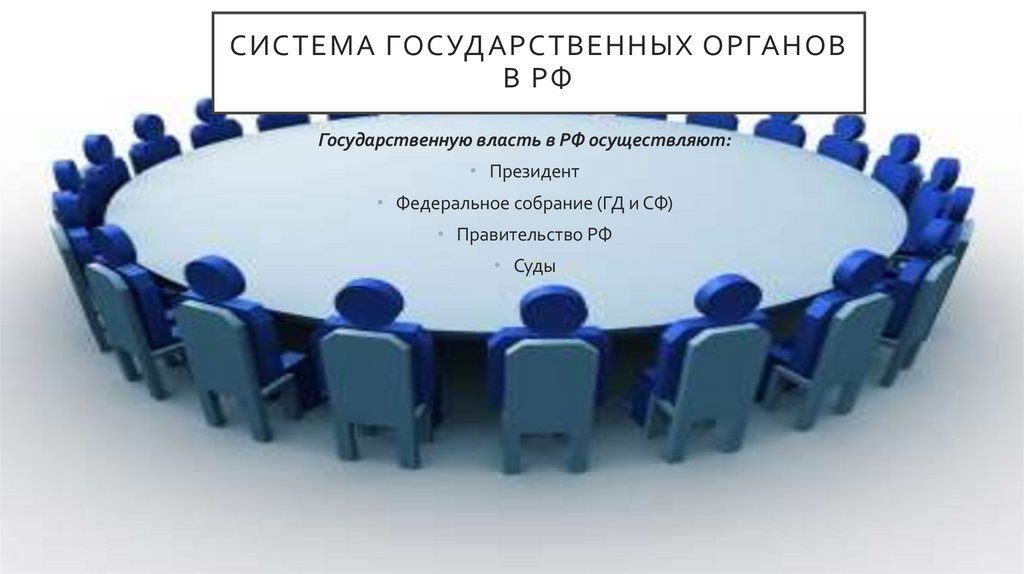 Система государственных органов в рф