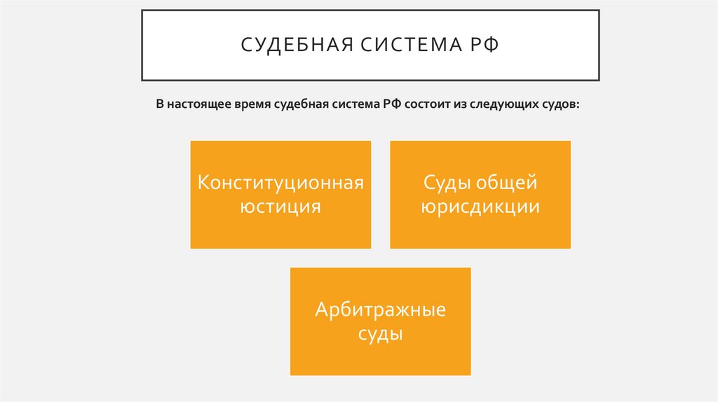 Судебная система рф