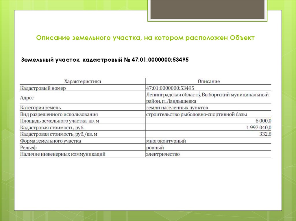 Описание земельного участка, на котором расположен Объект