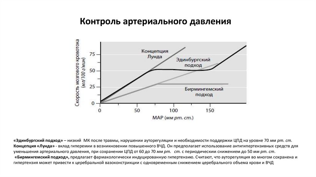 Контроль артериального давления