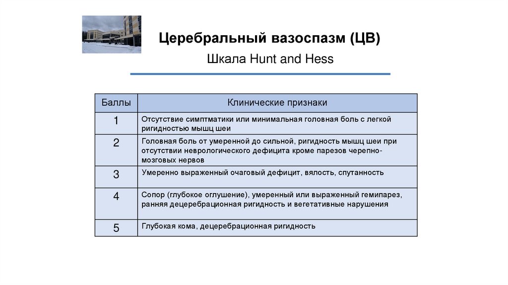 Церебральный вазоспазм (ЦВ)