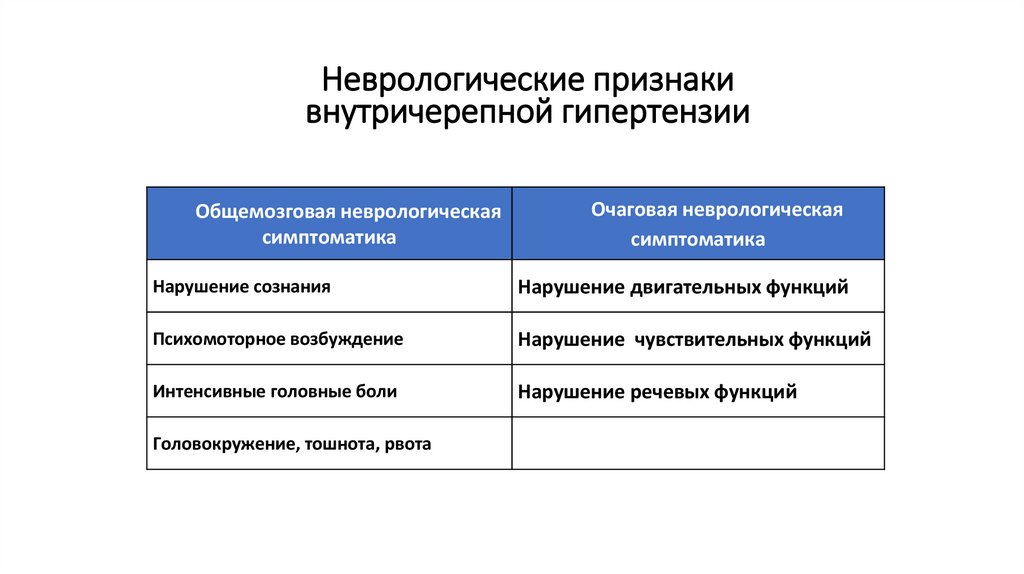 Неврологические признаки внутричерепной гипертензии