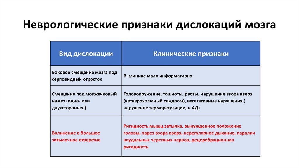 Неврологические признаки дислокаций мозга