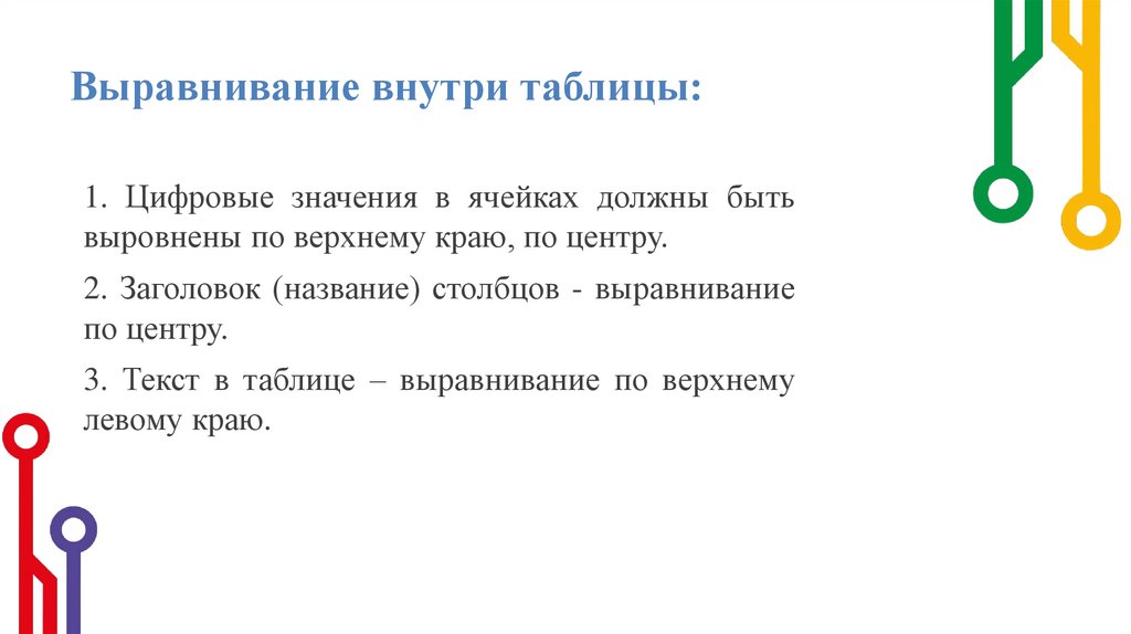 Выравнивание внутри таблицы: