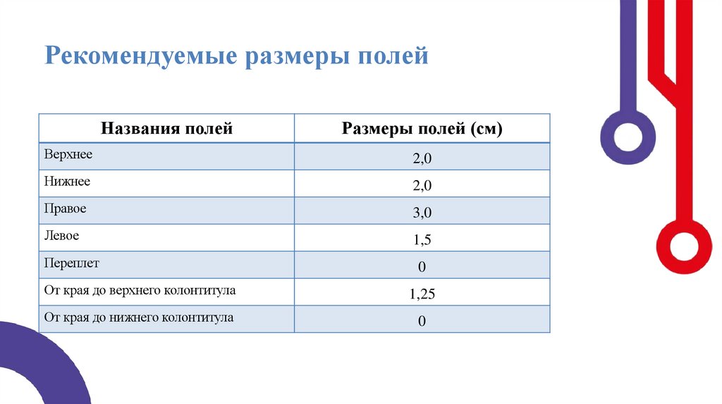 Рекомендуемые размеры полей