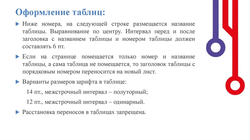 Оформление таблиц: