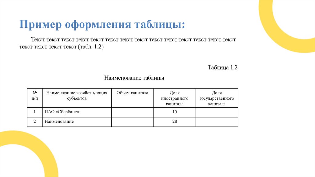 Пример оформления таблицы: