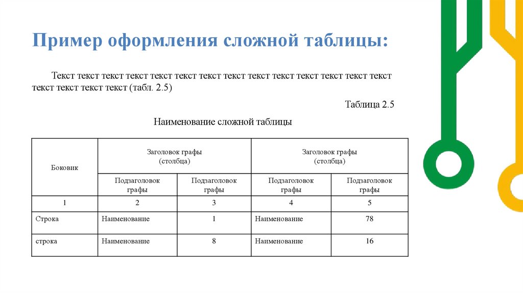 Пример оформления сложной таблицы: