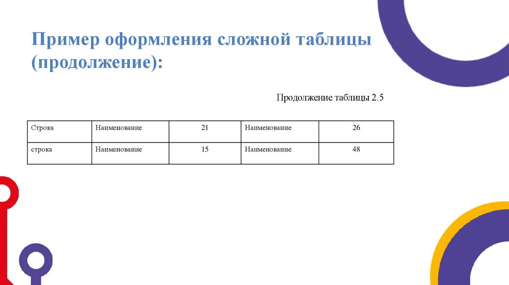 Пример оформления сложной таблицы (продолжение):