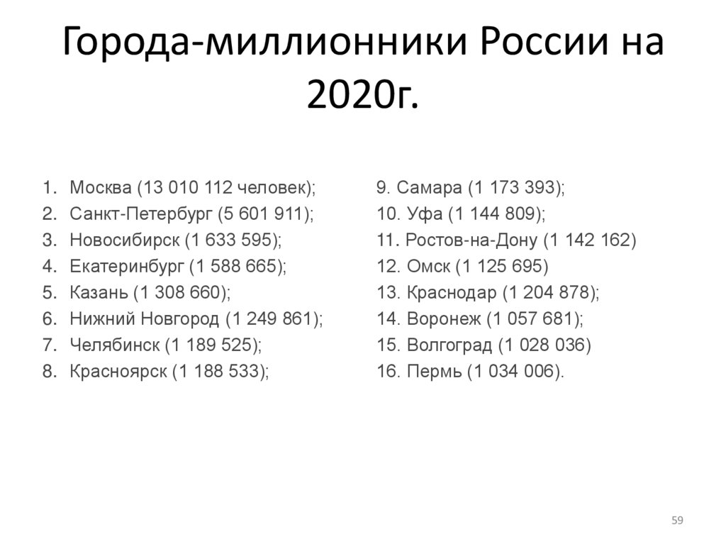 Города-миллионники России на 2020г.
