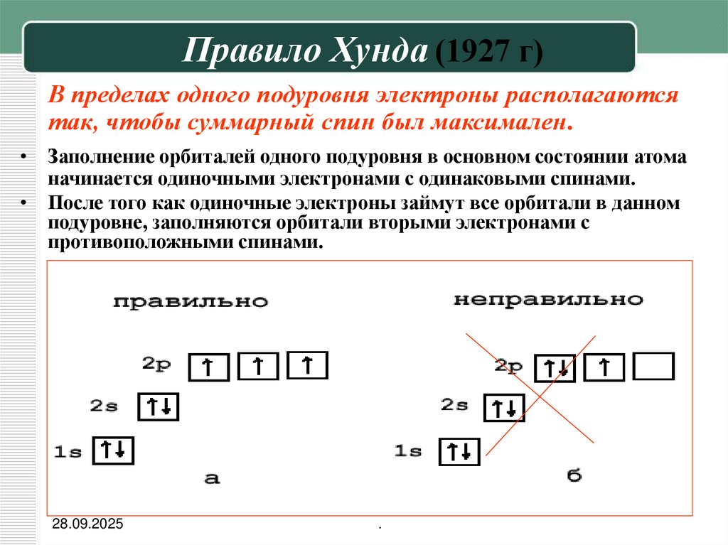 Правило Хунда (1927 г)