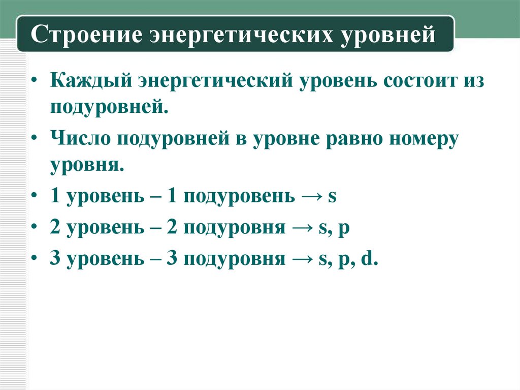 Строение энергетических уровней
