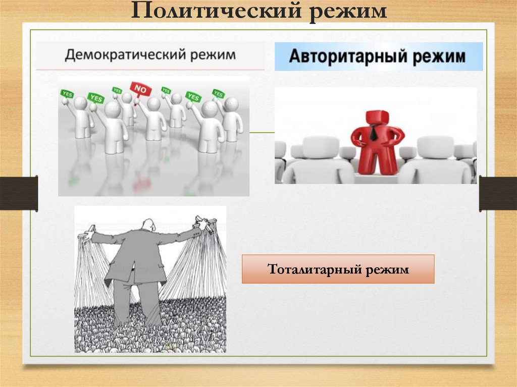 Политический режим