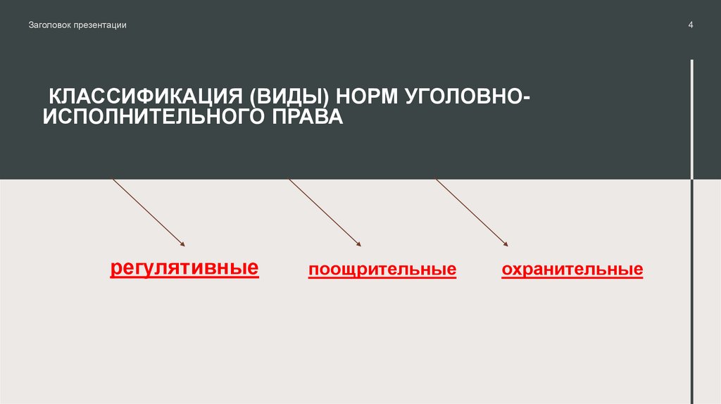Классификация (виды) норм уголовно- исполнительного права