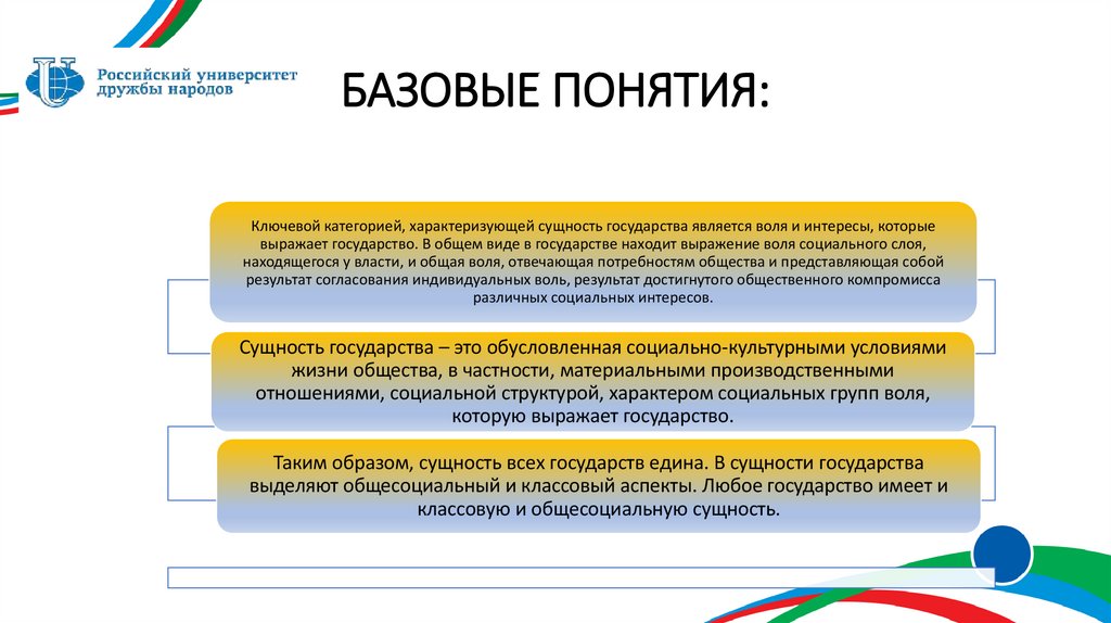 БАЗОВЫЕ ПОНЯТИЯ: