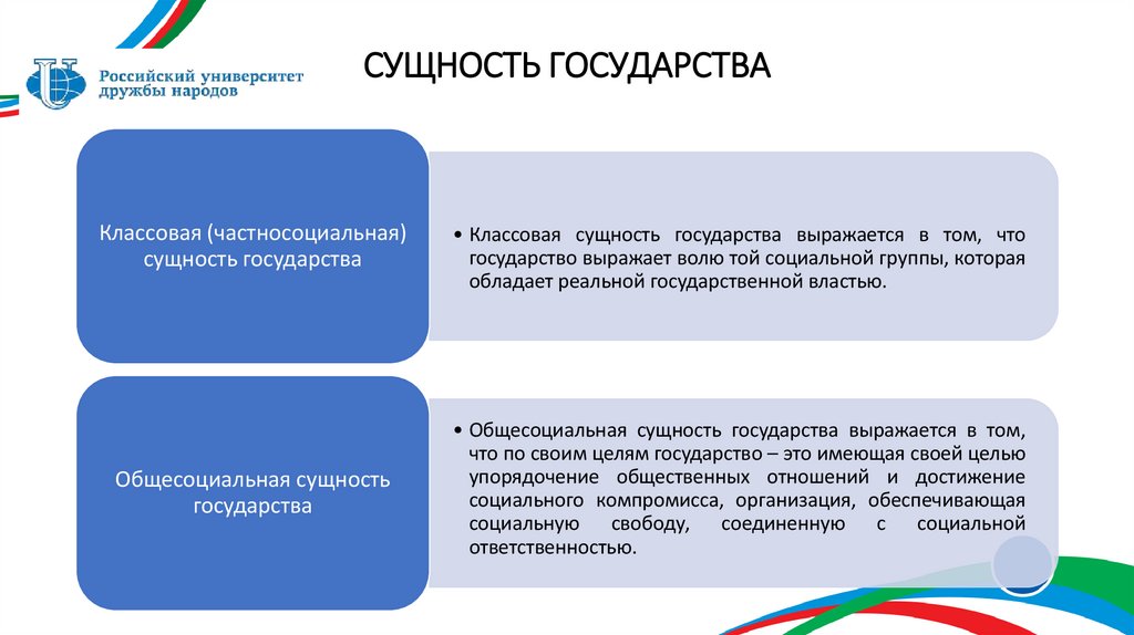 СУЩНОСТЬ ГОСУДАРСТВА