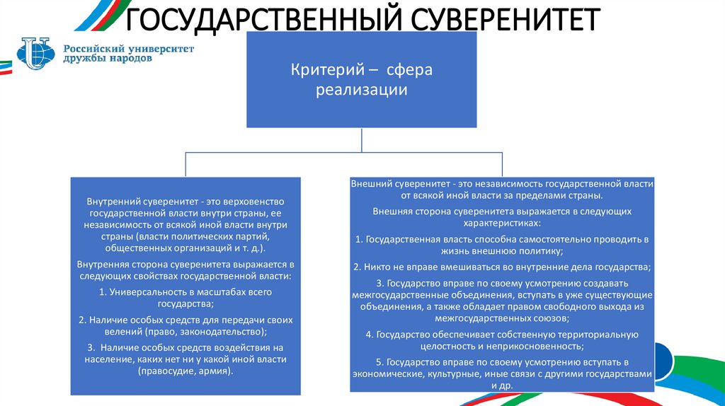 ГОСУДАРСТВЕННЫЙ СУВЕРЕНИТЕТ