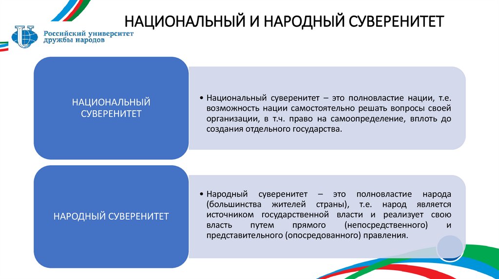 НАЦИОНАЛЬНЫЙ И НАРОДНЫЙ СУВЕРЕНИТЕТ
