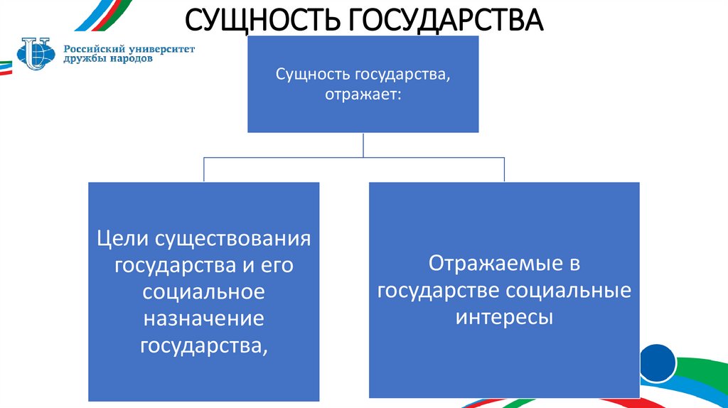 СУЩНОСТЬ ГОСУДАРСТВА