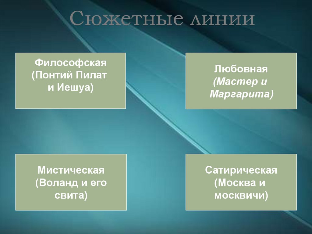 Сюжетные линии