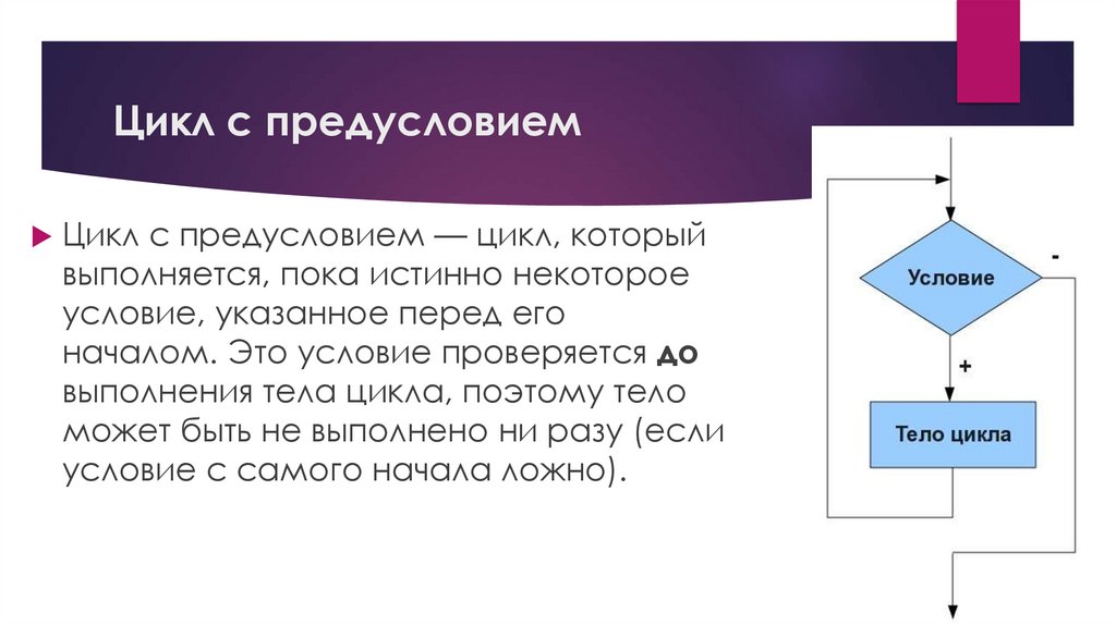 Цикл с предусловием