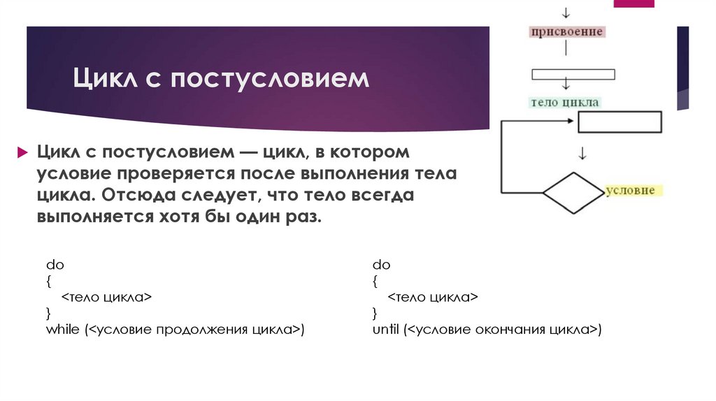 Цикл с постусловием
