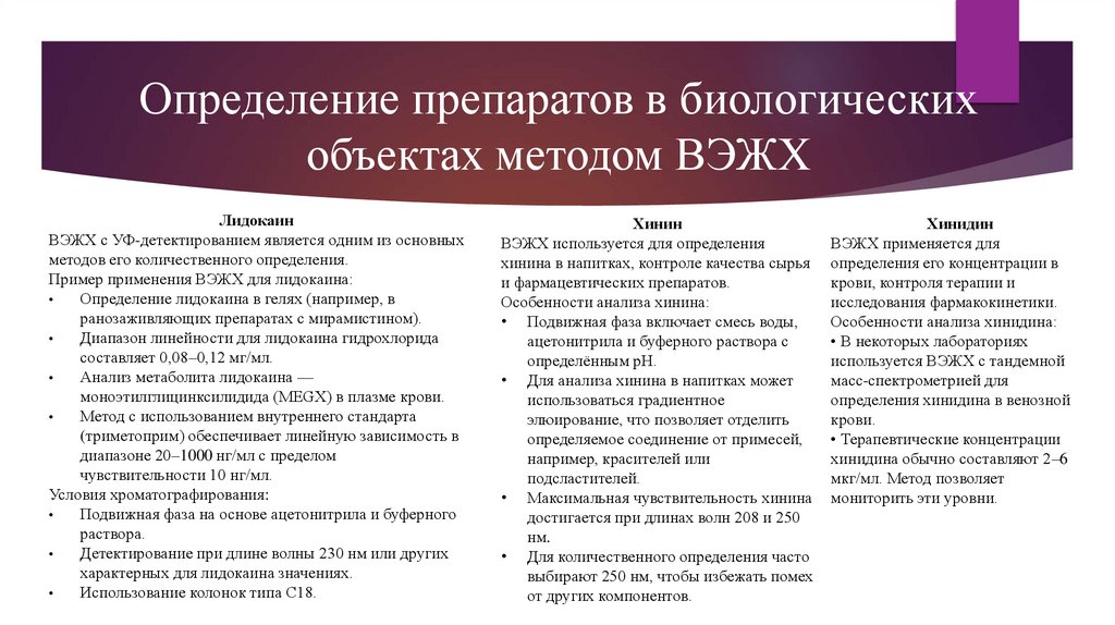 Определение препаратов в биологических объектах методом ВЭЖХ