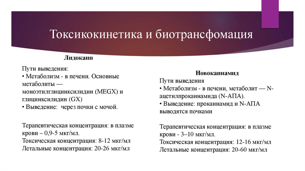 Токсикокинетика и биотрансфомация