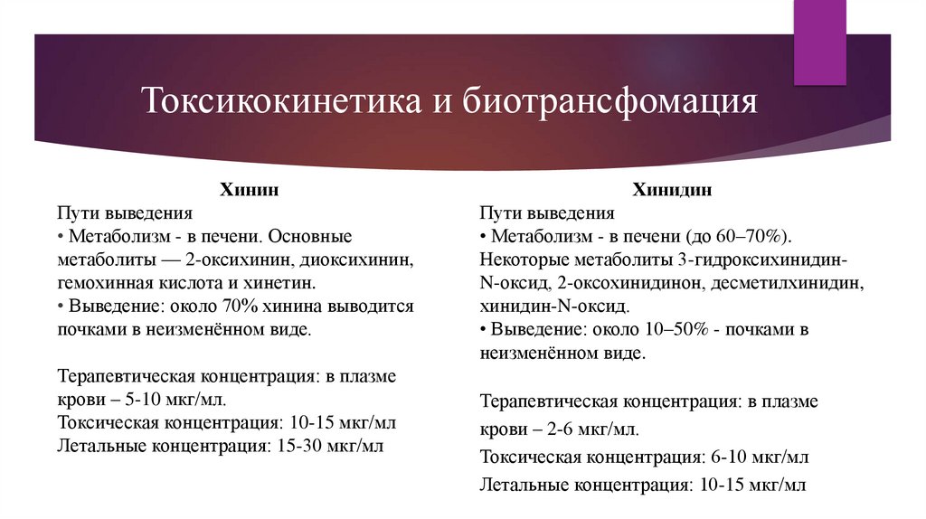 Токсикокинетика и биотрансфомация