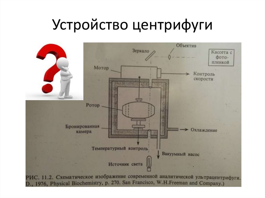 Устройство центрифуги