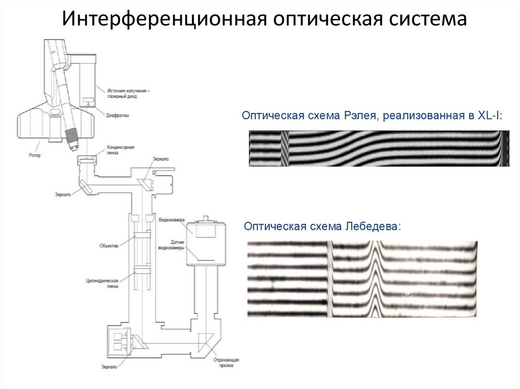 Интерференционная оптическая система