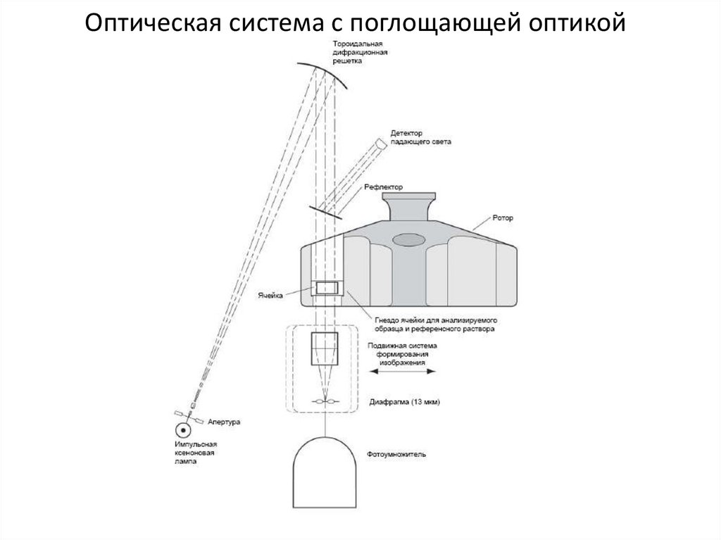 Оптическая система с поглощающей оптикой