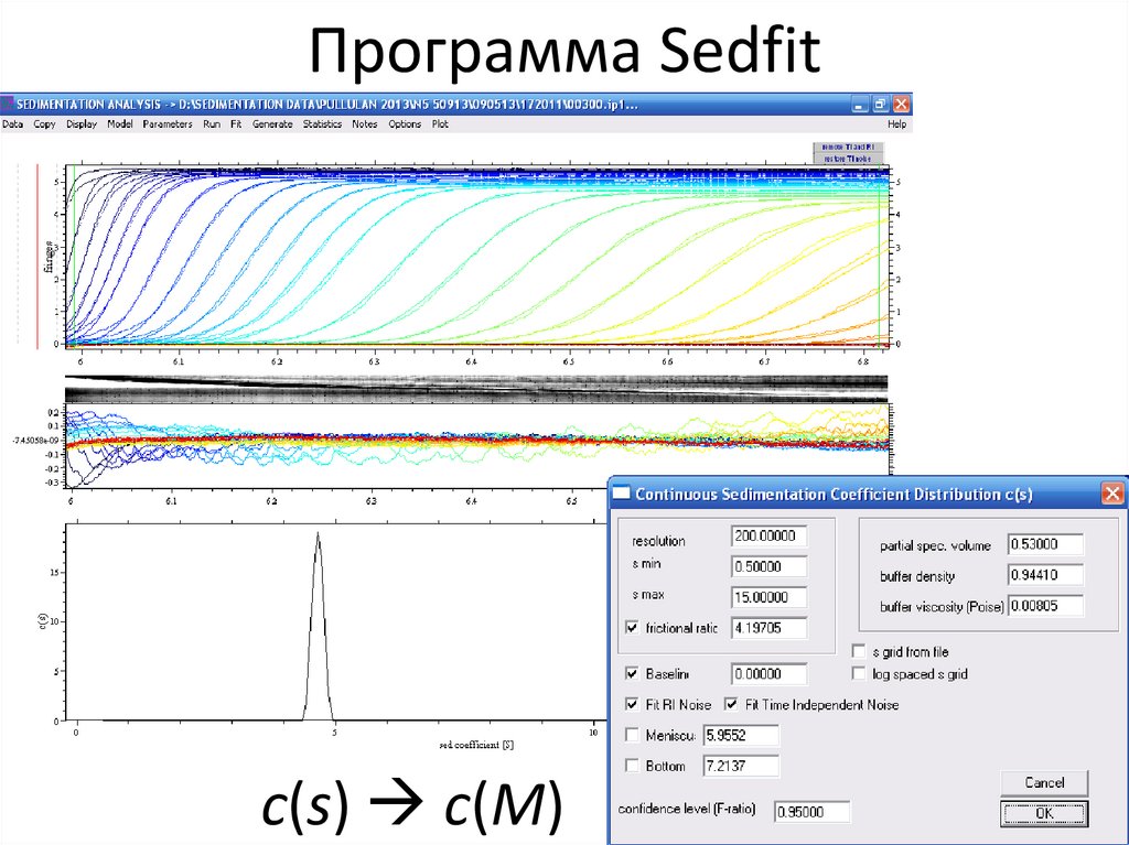 Программа Sedfit