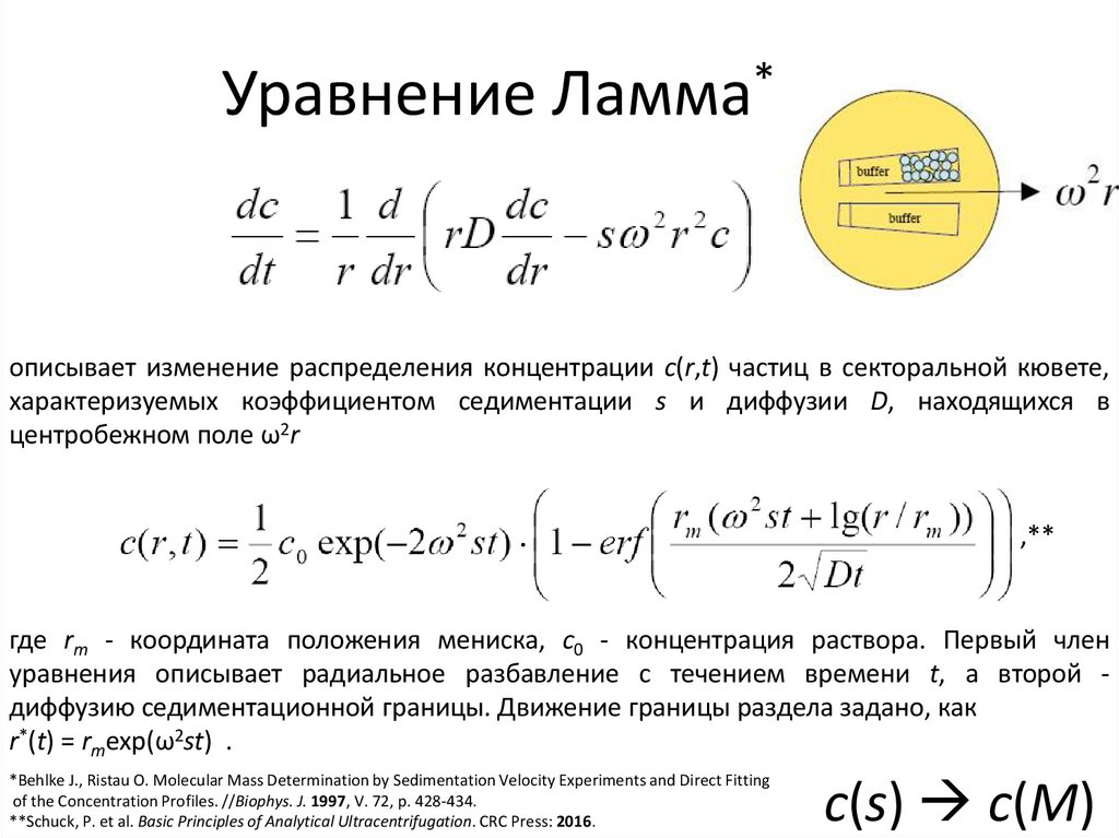 Уравнение Ламма*