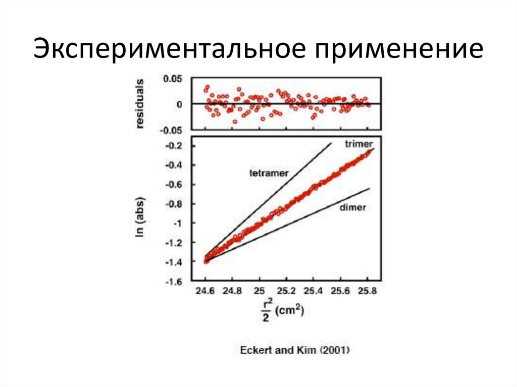 Экспериментальное применение