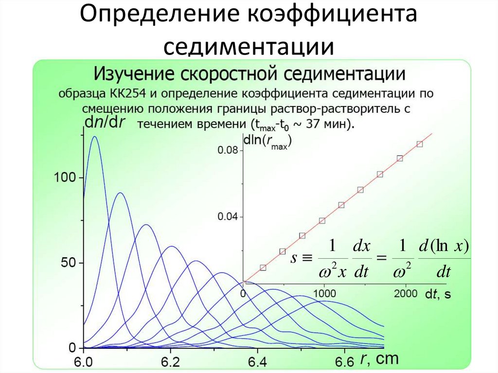 Определение коэффициента седиментации