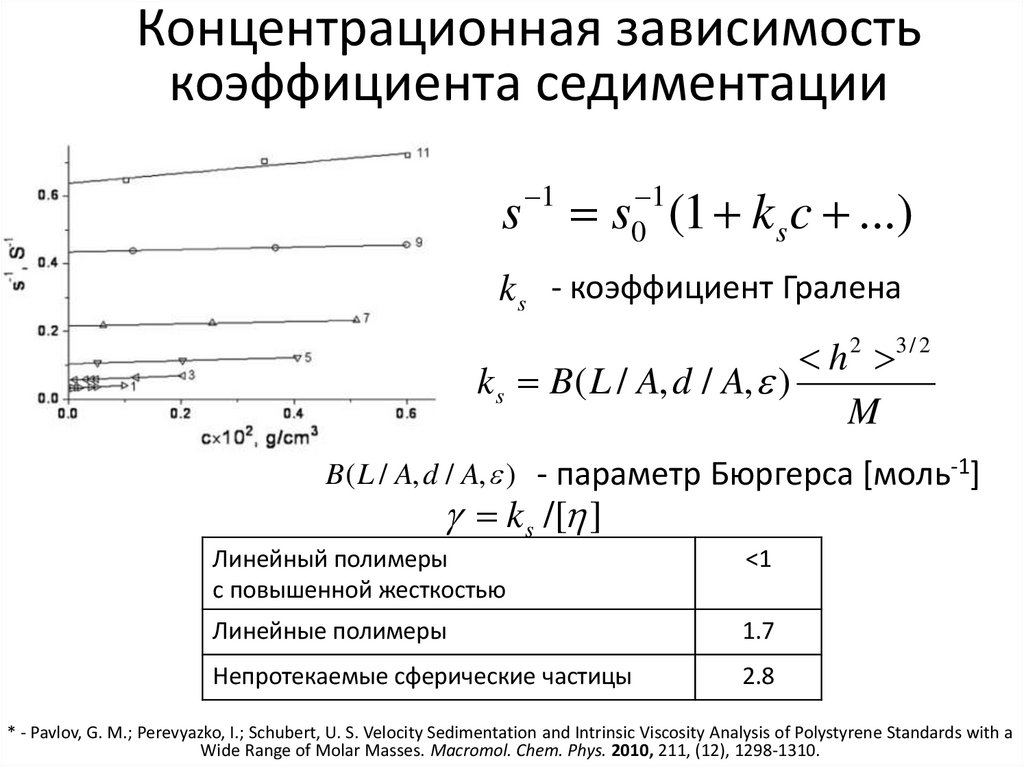 - коэффициент Гралена