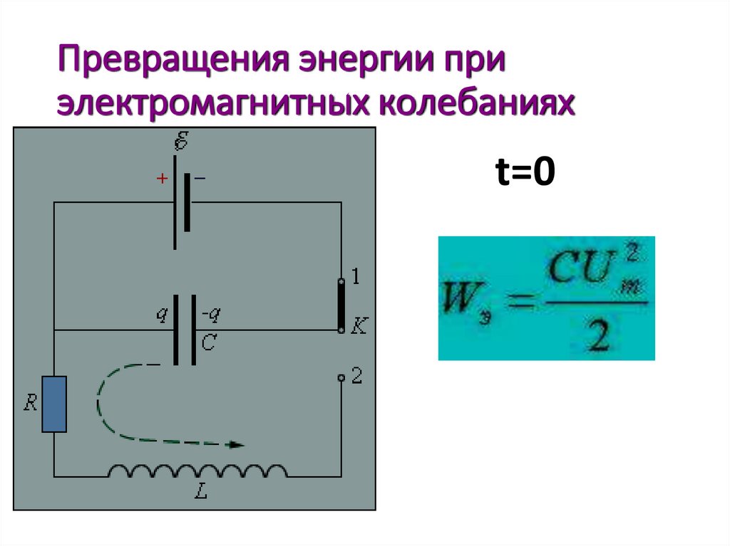 Превращения энергии при электромагнитных колебаниях