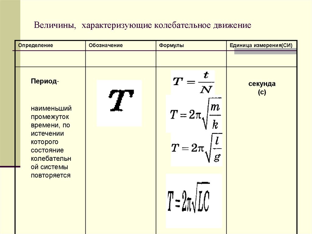 Величины, характеризующие колебательное движение