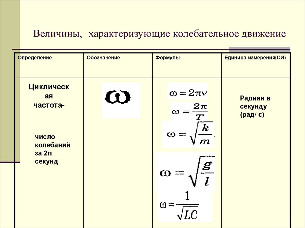 Величины, характеризующие колебательное движение