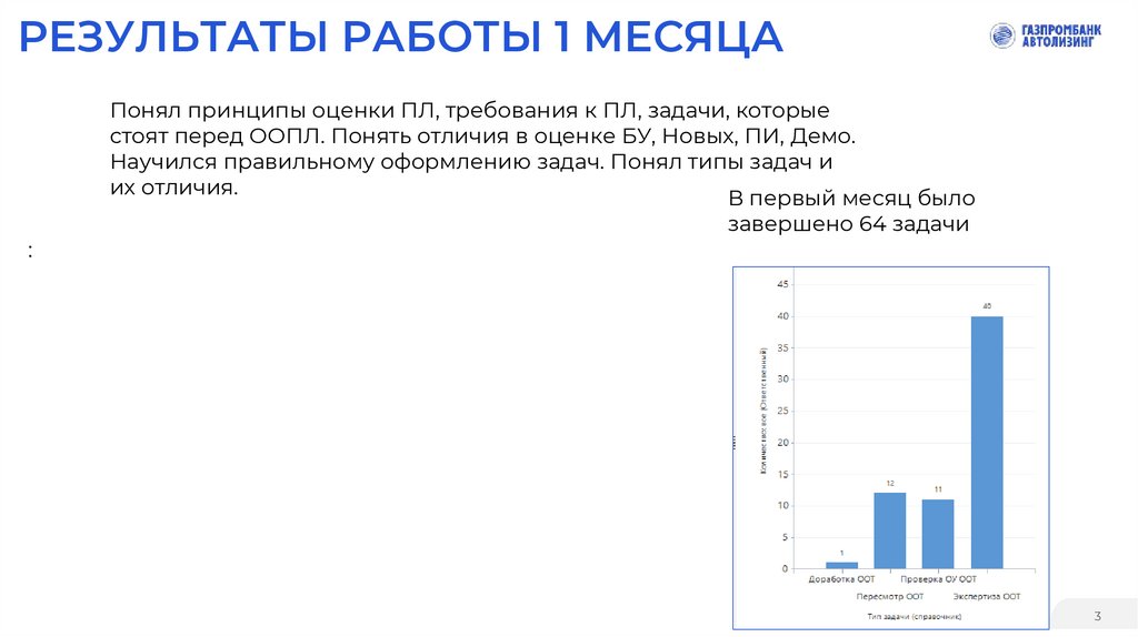 РЕЗУЛЬТАТЫ РАБОТЫ 1 МЕСЯЦА