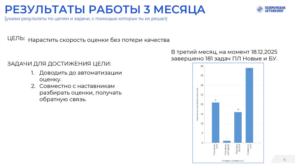 РЕЗУЛЬТАТЫ РАБОТЫ 3 МЕСЯЦА (укажи результаты по целям и задачи, с помощью которых ты их решал)
