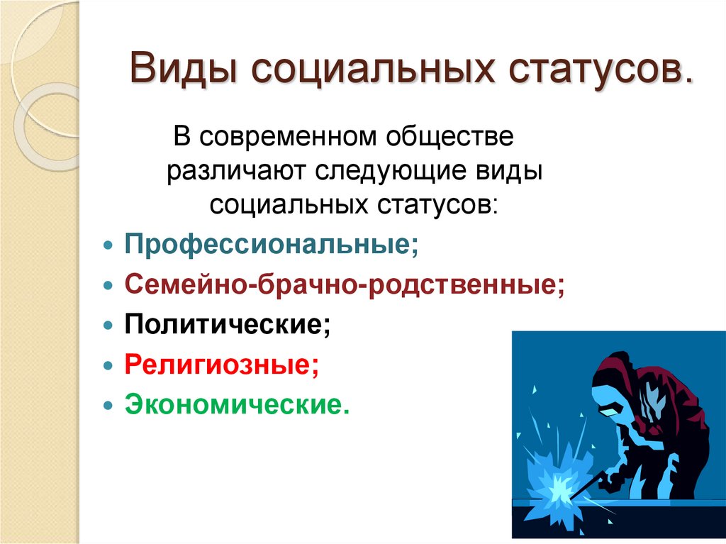 Виды социальных статусов.