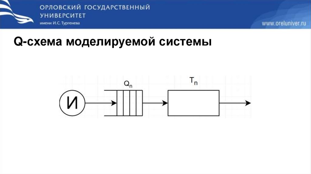 Q-схема моделируемой системы